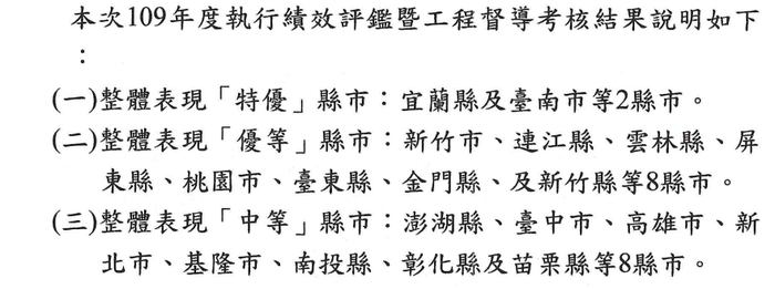 109年度「城鎮之心工程計畫」執行績效評鑑暨工程督導考核結果圖片